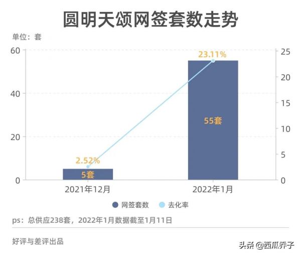網籤資料中隱藏的疑惑