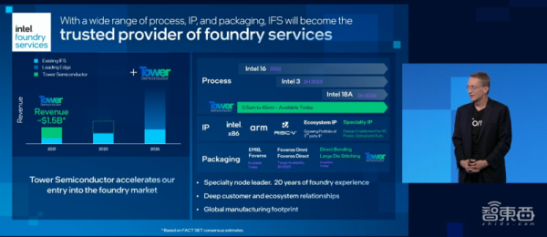 英特爾CEO的終極大招：劃分六大業務線，4年要發5個造芯節點