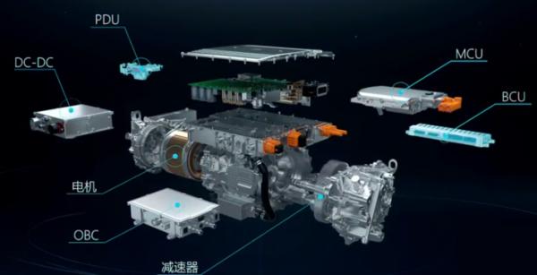 如何看待電驅動和整合化的賽道