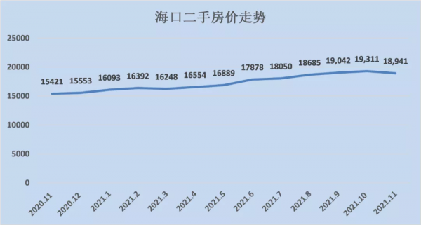 全面回暖!近20個城市房價跌底反彈... 全面回暖!近20個城市房價跌底反彈...