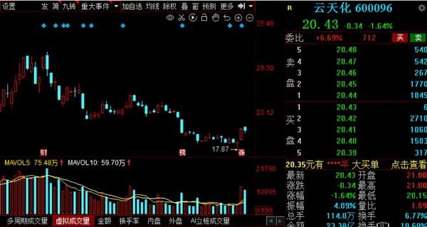 請先看！2022年業績超預期名單出爐，多家行業細分龍頭赫然在列