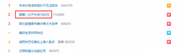 牛肉一公斤1090元 五花肉一公斤185元!韓國多種肉類價格暴漲 經濟學家:惡性通脹來了 牛肉一公斤1090元 五花肉一公斤185元!韓國多種肉類價格暴漲 經濟學家:惡性通脹來了