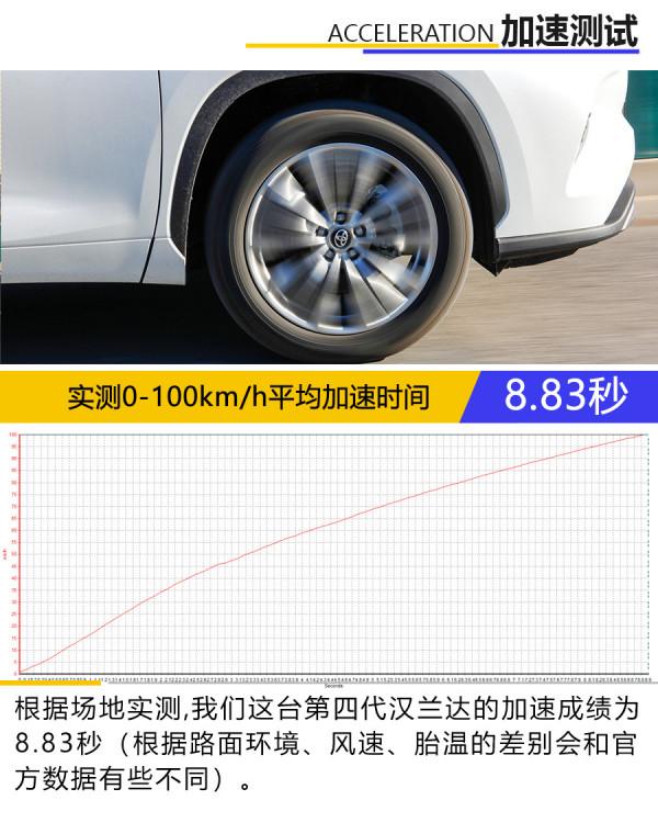 擺脫“油老虎”的硬派SUV,試駕廣汽豐田第四代漢蘭達 擺脫“油老虎”的硬派SUV,試駕廣汽豐田第四代漢蘭達