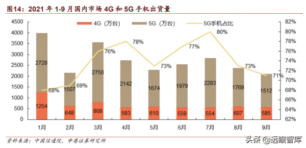 中興通訊:厚積薄發,打造全球ICT龍頭企業,加速推進5G商用規模 中興通訊:厚積薄發,打造全球ICT龍頭企業,加速推進5G商用規模