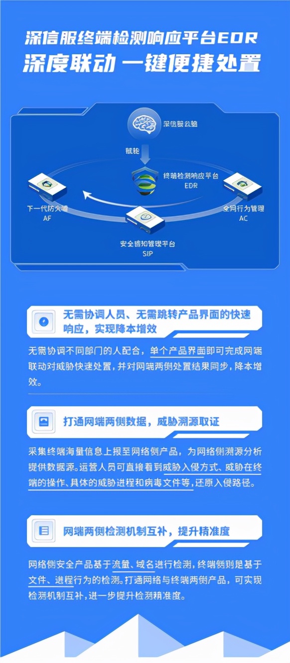 一文詳解深信服終端檢測響應平臺EDR深度聯動能力 一文詳解深信服終端檢測響應平臺EDR深度聯動能力