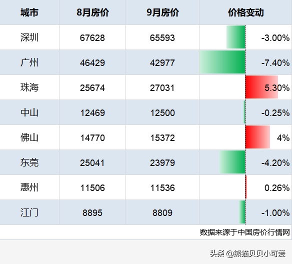 暖風吹進樓市,多地房貸出現風向轉變,是不是房地產有轉機了? 暖風吹進樓市,多地房貸出現風向轉變,是不是房地產有轉機了?