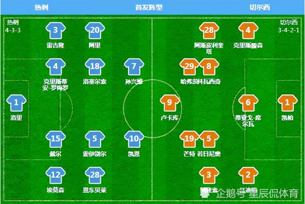 英超第5輪：C羅連場進球，林皇逆轉比分，鴨爸爸終場撲點拯救球隊