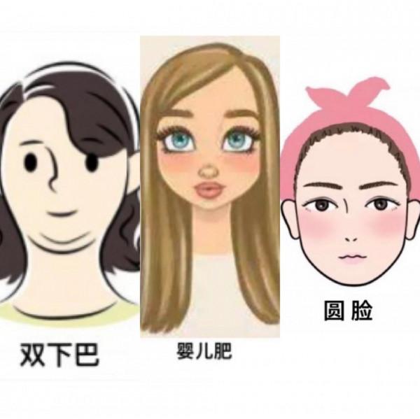 想要自測臉型？看完本篇文章就夠了