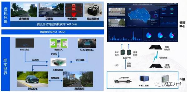 給自動駕駛做“陪練”，模擬測試能給行業提速500年？