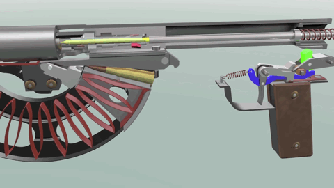 槍械的後坐式自動原理