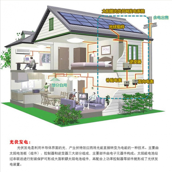 農村光伏發電賺錢靠不靠譜?如果不是騙局,城市裡為什麼不裝? 農村光伏發電賺錢靠不靠譜?如果不是騙局,城市裡為什麼不裝?