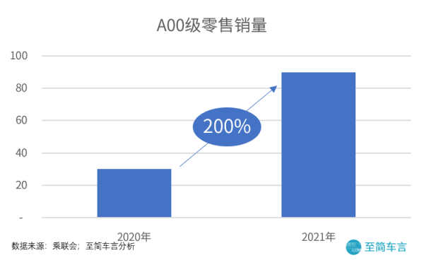 警惕銷量結構變化！乘用車銷量不容樂觀