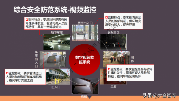 單體+醫聯體智慧醫療整體解決方案