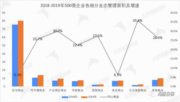 碧桂園服務：地產涼了？物管還很香