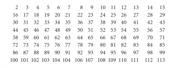 用最簡單的方式解釋黎曼猜想（二），黎曼ζ函式，素數的金鑰匙