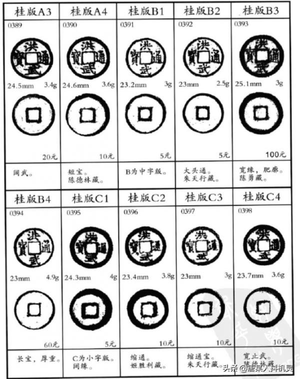 洪武之治——朱元璋統治下的大明朝