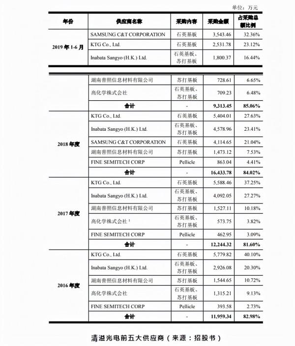 清溢光電全球排第六，為何股價跌跌不休？盈利能力差，原材料受制於國外廠商，SGI評分61