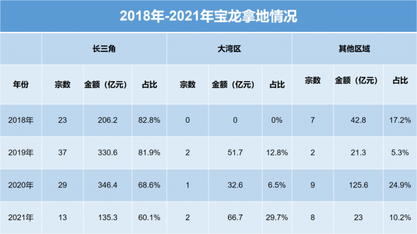 冬天法則 | 寶龍紅利