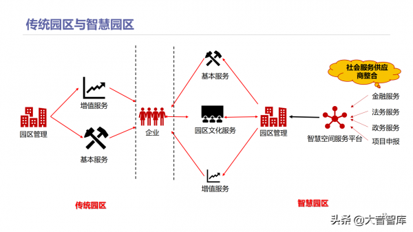 智慧高新園區如何建設？請學習68頁解決方案PPT