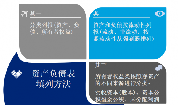 財務報表講解與財務指標分析