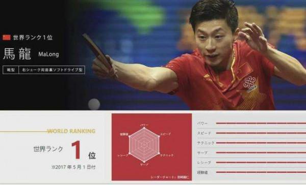 中國乒乓球運動員男隊外號及來歷