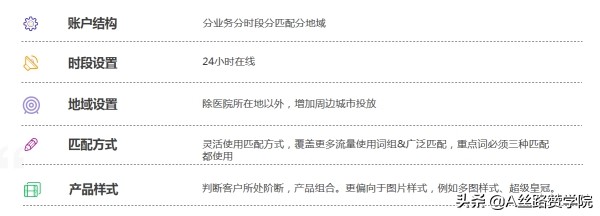 值得醫美機構收藏的搜狗營銷策略 值得醫美機構收藏的搜狗營銷策略
