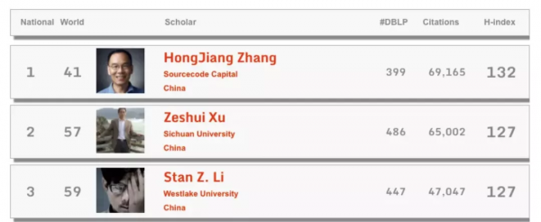 20年老友重聚！張宏江加盟張亞勤領軍的清華AIR，任卓越訪問教授