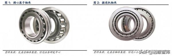 軸承行業：千億級市場，歐美日八大集團壟斷中高階，我國任重道遠