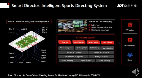 IEEE Fellow梅濤：視覺計算的前沿進展與挑戰