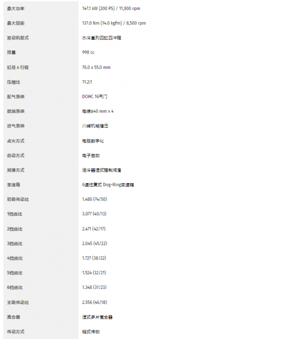 車評:“咻咻”!欲罷不能的機械增壓,體驗川崎Z H2 車評:“咻咻”!欲罷不能的機械增壓,體驗川崎Z H2