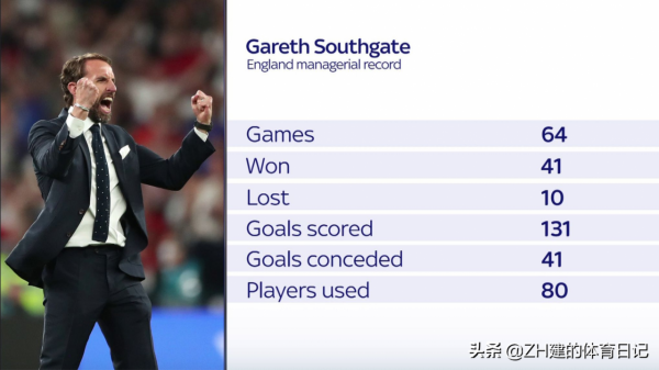 2022卡達世界盃：英格蘭何時能晉級？