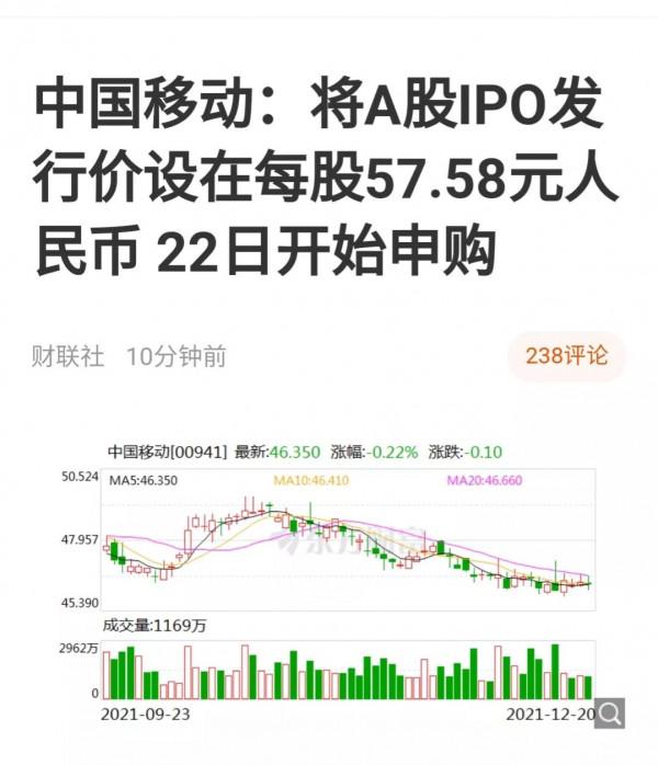 中國移動發行價57.58，你會申購嗎？