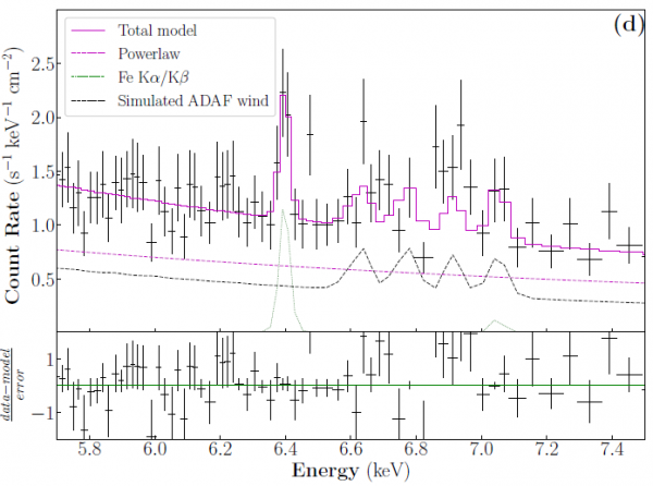 黑洞真的“貪婪”嗎？