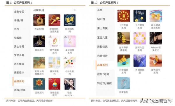 菜百股份：以北京為核心，深耕行業數十年，國資控股黃金珠寶龍頭