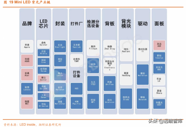 電子行業：華為手機受限，iPhone 銷量持續增長，新興需求迎來大漲