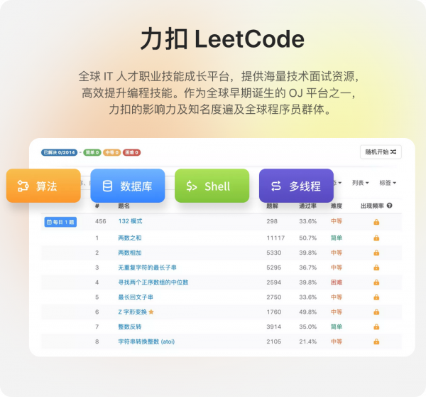 36氪首發 | 專注IT人才職業技能成長，「力扣 LeetCode」獲光速中國獨家近千萬美元 A 輪融資