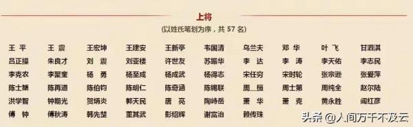 開國將帥:1614人 開國將帥:1614人