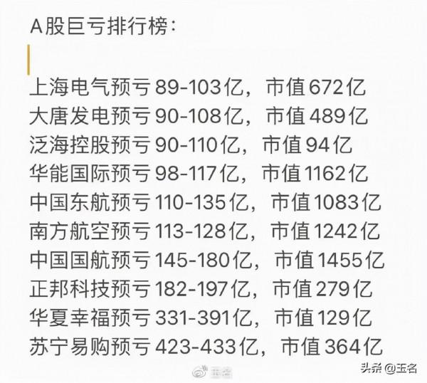 手把手教會2022年年報中的漲跌門道