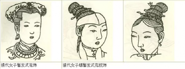 我好奇古代女子都梳哪些髮型? 我好奇古代女子都梳哪些髮型?