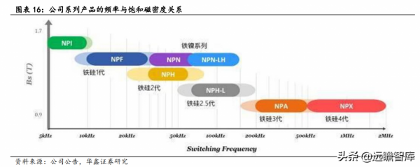 光儲與新能源汽車賦能,鉑科新材:全球合金軟磁粉芯龍頭呼之欲出 光儲與新能源汽車賦能,鉑科新材:全球合金軟磁粉芯龍頭呼之欲出