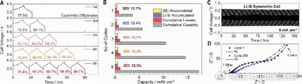 同一第一作者2年後再發Science這個超高能量密度器件迴圈10000000 同一第一作者2年後再發Science這個超高能量密度器件迴圈10000000