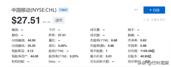 中國移動A股IPO在即,寬頻使用者首破3億 中國移動A股IPO在即,寬頻使用者首破3億