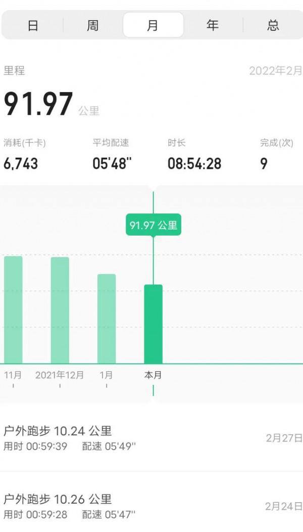 二月份徒手健身力量訓練及跑步自我總結