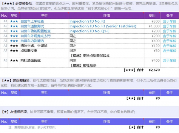 寶馬 220i：是時候來臺敞篷寶馬了