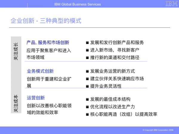 華為從IBM引進的BLM模型（戰略制定與執行聯接方法模型）