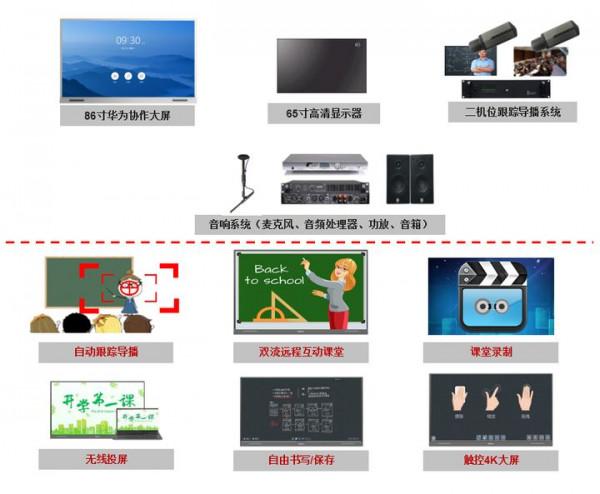 華為:智慧教育解決方案,推薦弱電人收藏學習 華為:智慧教育解決方案,推薦弱電人收藏學習