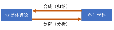 《自然宇宙之數學原理》的概貌&mdash;&mdash;物理現象時空