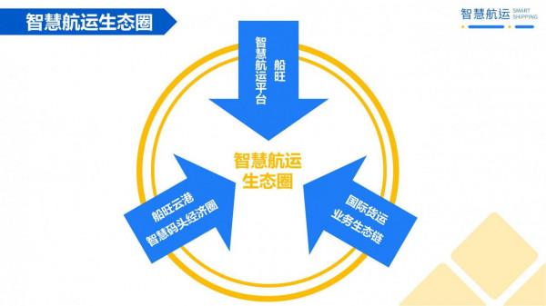 船旺入選香港數碼港科技孵化專案，將進駐數碼港加速佈局國際業務