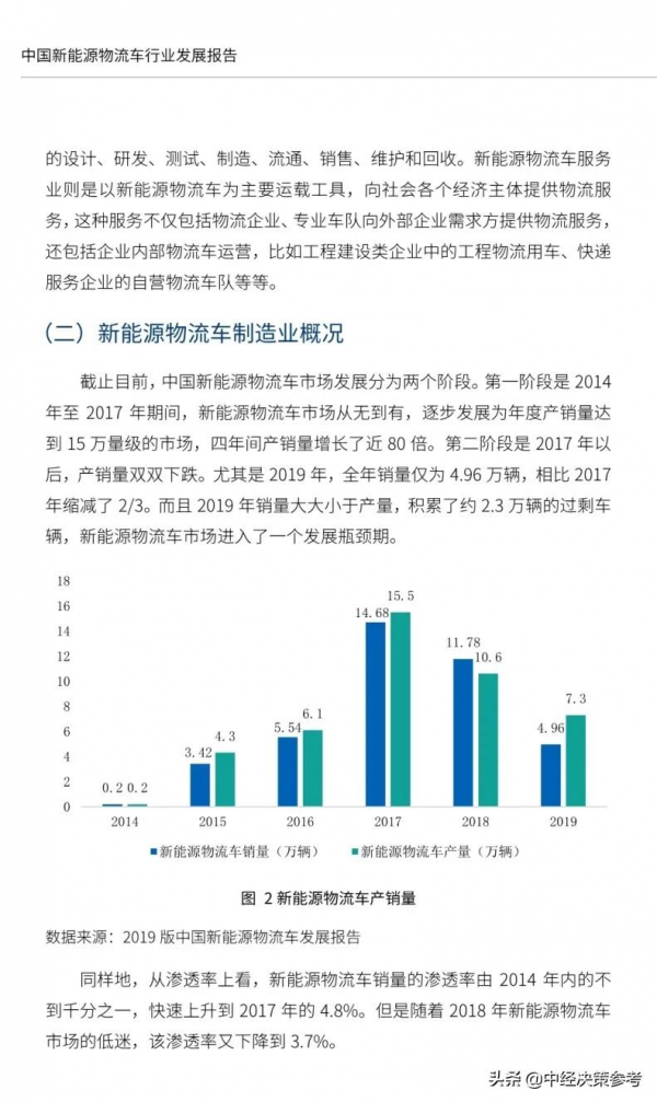 2021中國新能源物流車行業發展報告