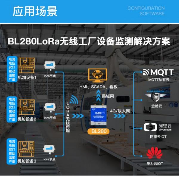免流量！免佈線！分散式！LoRa智慧資料採集解決方案